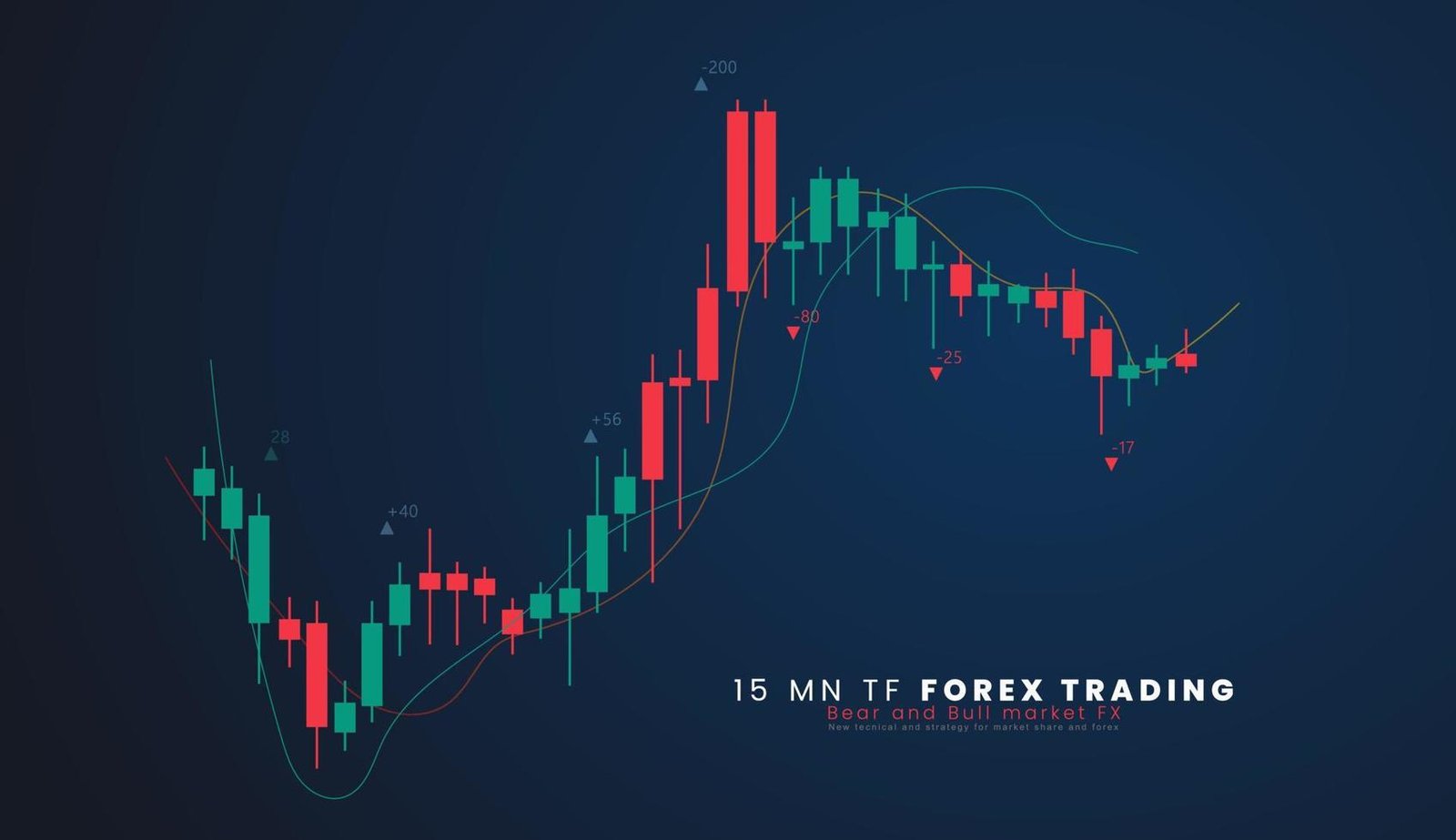 Forex Ads Forex Ads